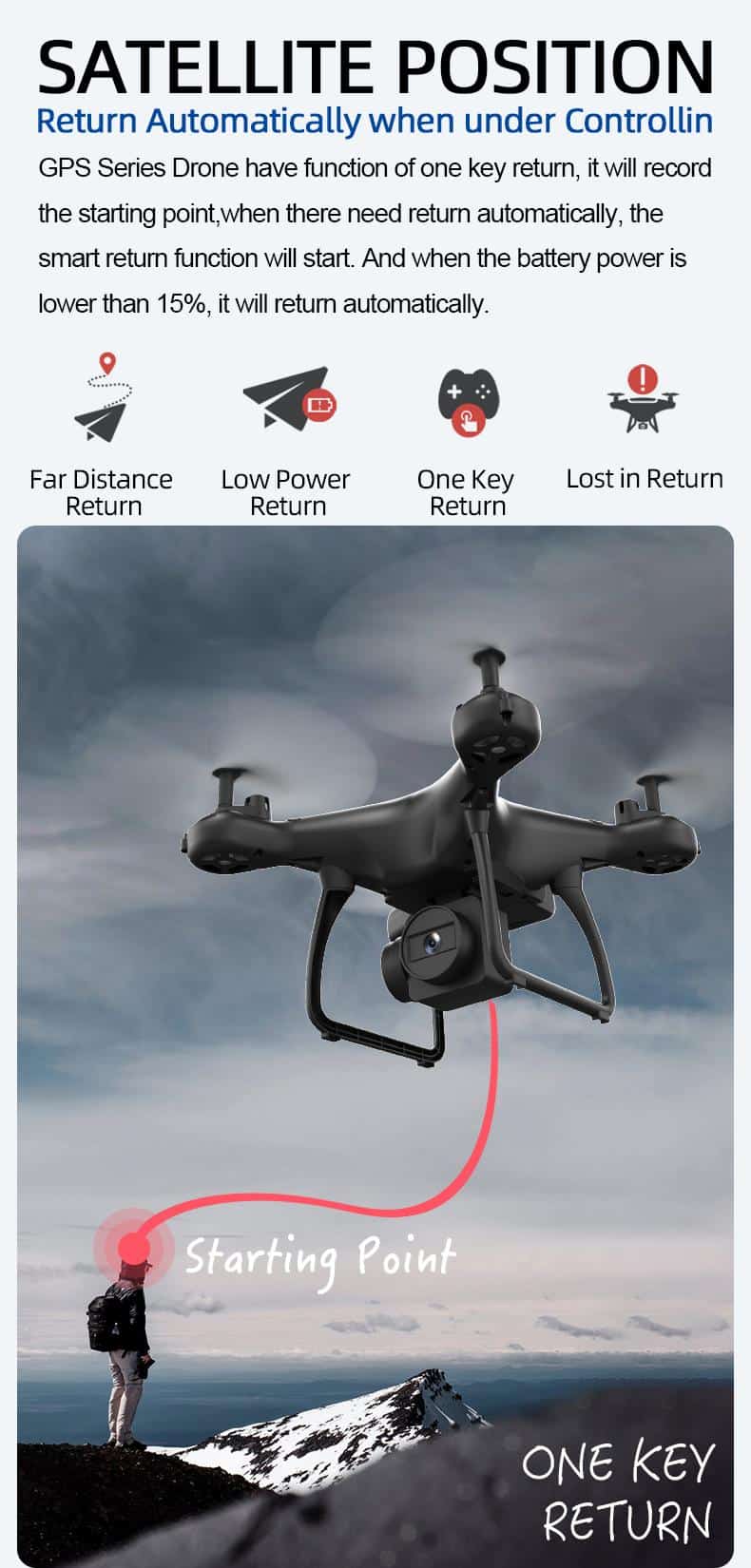 Best Drone with Dual GPS 4K / 1080P WiFi FPV 50x zoom Aerial Video Wide Angle Optical Flow Professional RC Quadcopter Helicopter