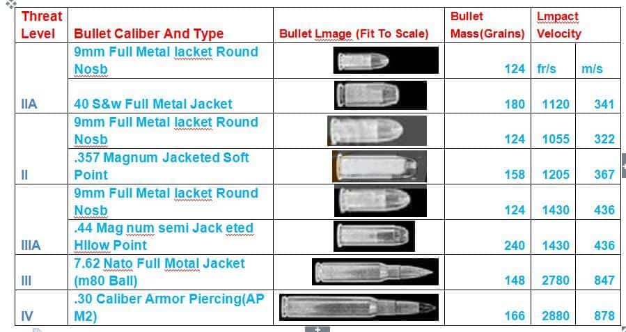 Full Defense NIJ IIIA.44 Bullet Proof Vest Chaleco Antibalas Military Tactics Police Swat Security Bulletproof Kogelvrij Vest